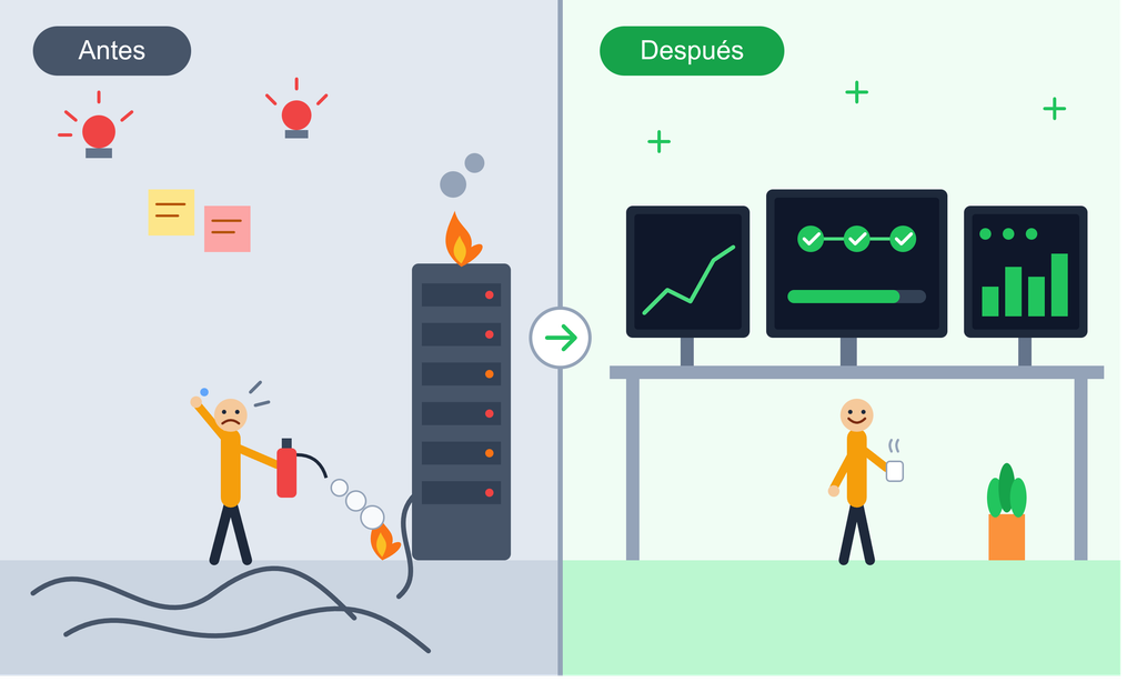 Antes y despues del SRE