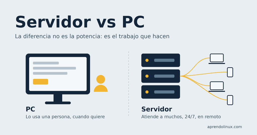 Diferencia entre PC y server